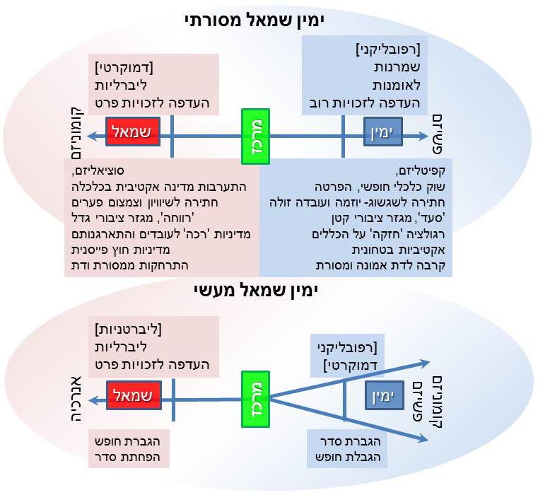 right-left